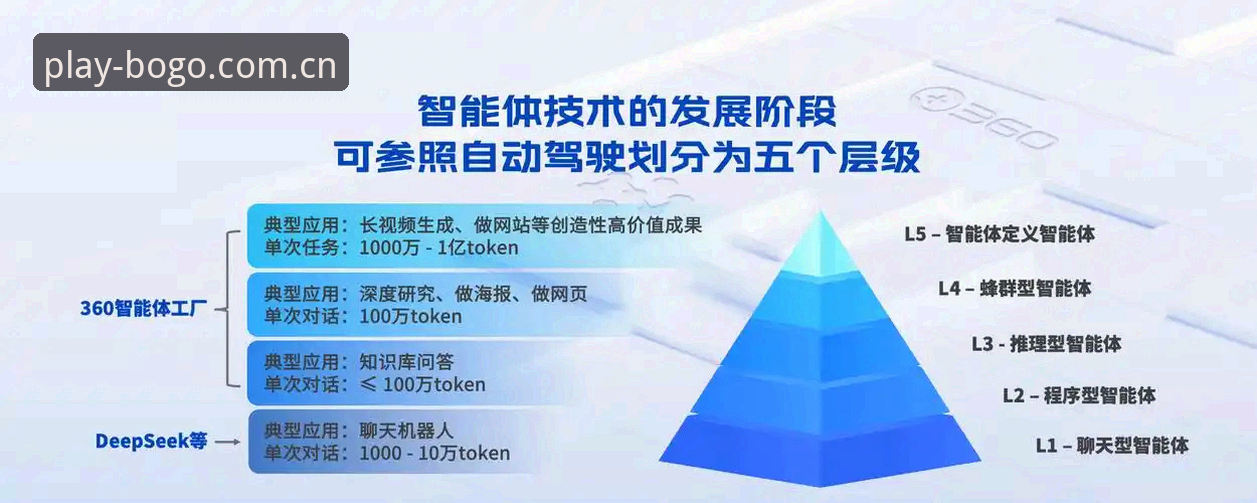 传统交互 vs 智能交互：博狗网智能交互安全吗？重新定义体育娱乐新体验