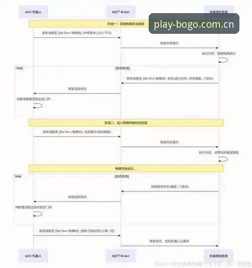 2026博狗网登录系统深度评测：从技术架构到用户体验的全方位分析